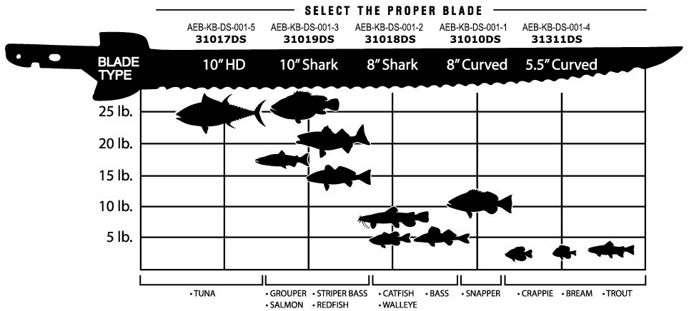 American Angler Replacement Blade Guide